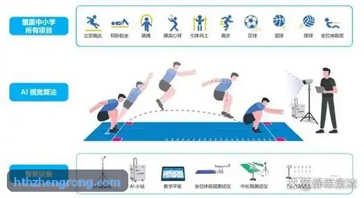 少儿体适能青训机构排课与体测评价管理实景